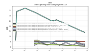 Lessee Operating Lease Liability Undiscounted Excess Amount