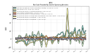 Increase Decrease In Accounts Payable