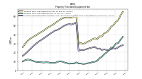 Accumulated Depreciation Depletion And Amortization Property Plant And Equipment