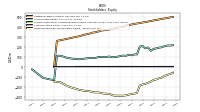 Retained Earnings Accumulated Deficit