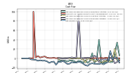 Net Income Loss