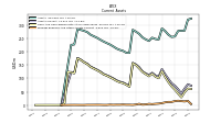 Prepaid Expense And Other Assets Current