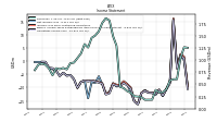 Net Income Loss