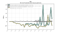 Net Income Loss