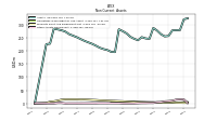 Other Assets Noncurrent
