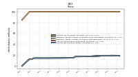 Common Stock Shares Issued