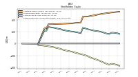 Retained Earnings Accumulated Deficit