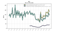 Allowance For Doubtful Accounts Receivable Current