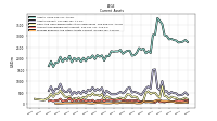 Prepaid Expense And Other Assets Current