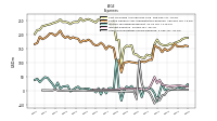 Other Nonoperating Income Expense