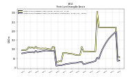 Finite Lived Intangible Assets Accumulated Amortization