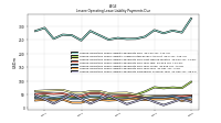 Lessee Operating Lease Liability Payments Remainder Of Fiscal Year