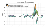 Net Cash Provided By Used In Financing Activities