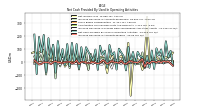 Increase Decrease In Accounts Receivable