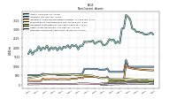 Deferred Income Tax Assets Net