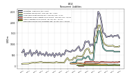 Deferred Income Tax Liabilities Net