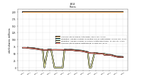 Treasury Stock Shares