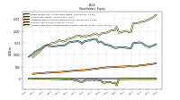 Accumulated Other Comprehensive Income Loss Net Of Tax