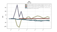 Net Income Loss