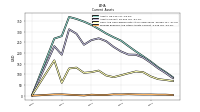 Prepaid Expense And Other Assets Current