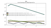 Lessee Operating Lease Liability Payments Remainder Of Fiscal Year