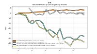 Net Income Loss