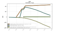 Retained Earnings Accumulated Deficit