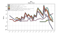 Stockholders Equity