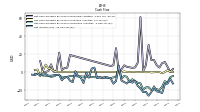 Net Income Loss