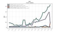 Employee Related Liabilities Current