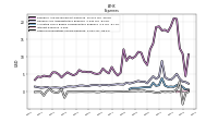 Other Nonoperating Income Expense