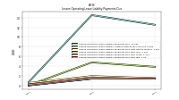 Lessee Operating Lease Liability Payments Due Year Two