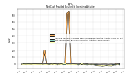 Net Income Loss