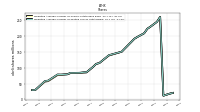 Weighted Average Number Of Diluted Shares Outstanding