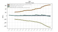 Retained Earnings Accumulated Deficit