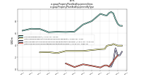 Property Plant And Equipment Grossus-gaap: Property Plant And Equipment By Type