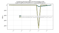Revenue From Contract With Customer Excluding Assessed Taxus-gaap: Timing Of Transfer Of Good Or Service, us-gaap: Type Of Arrangement