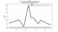 Stock Issued During Period Value New Issuesus-gaap: Statement Equity Components