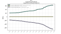 Stockholders Equityus-gaap: Statement Equity Components