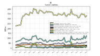 Debt Current