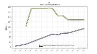 Finite Lived Intangible Assets Accumulated Amortization