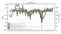 Operating Income Loss