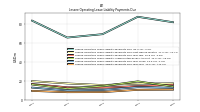 Lessee Operating Lease Liability Payments Due Year Four