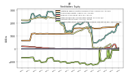 Accumulated Other Comprehensive Income Loss Net Of Tax