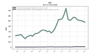 Allowance For Doubtful Accounts Receivable Current