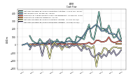 Net Cash Provided By Used In Investing Activities