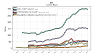 Prepaid Expense And Other Assets Current