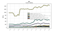 Accrued Income Taxes Current