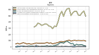 Other Nonoperating Income Expense