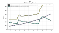 Finite Lived Intangible Assets Net